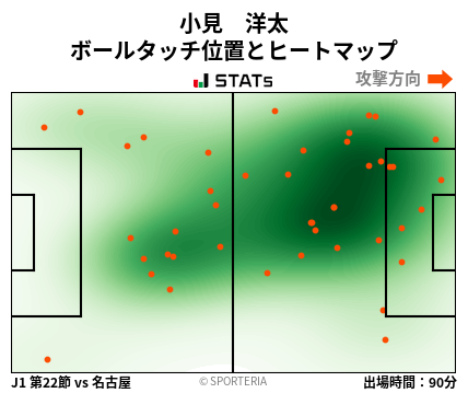 ヒートマップ - 小見　洋太