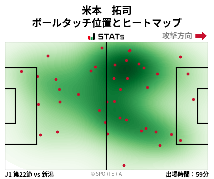 ヒートマップ - 米本　拓司
