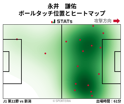 ヒートマップ - 永井　謙佑