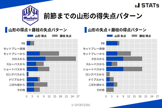 得失点パターン