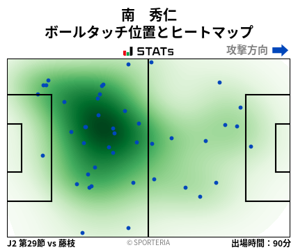 ヒートマップ - 南　秀仁