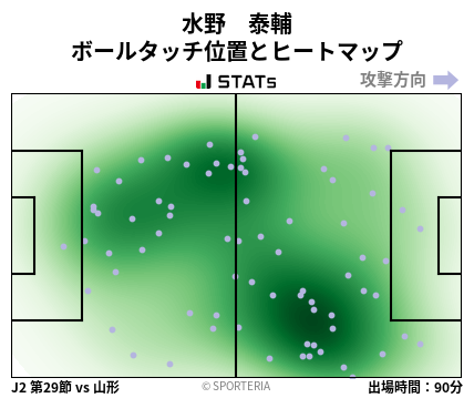 ヒートマップ - 水野　泰輔