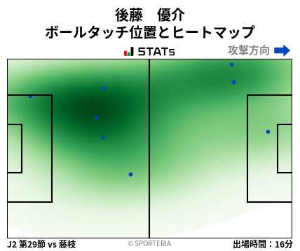 ヒートマップ - 後藤　優介