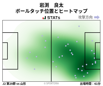 ヒートマップ - 岩渕　良太