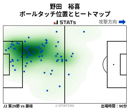 ヒートマップ - 野田　裕喜