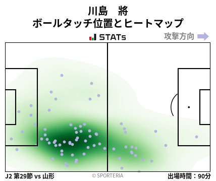 ヒートマップ - 川島　將
