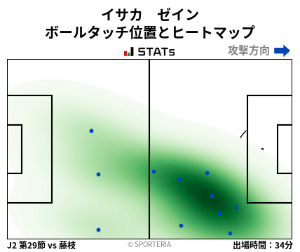 ヒートマップ - イサカ　ゼイン