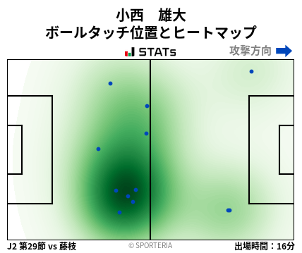 ヒートマップ - 小西　雄大