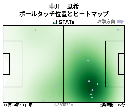 ヒートマップ - 中川　風希