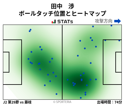 ヒートマップ - 田中　渉