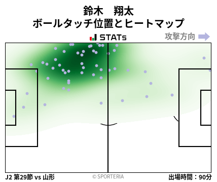 ヒートマップ - 鈴木　翔太