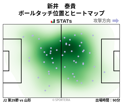 ヒートマップ - 新井　泰貴