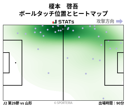 ヒートマップ - 榎本　啓吾