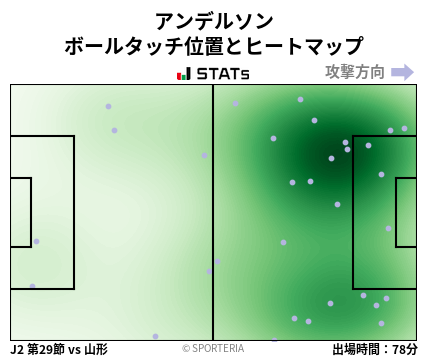 ヒートマップ - アンデルソン