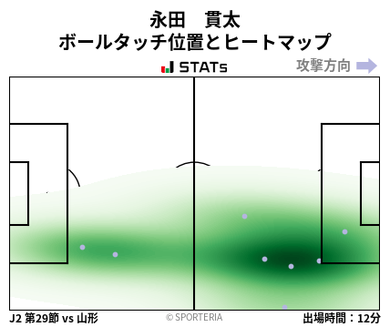 ヒートマップ - 永田　貫太