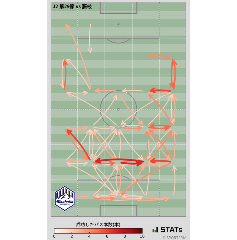 エリア間パス図