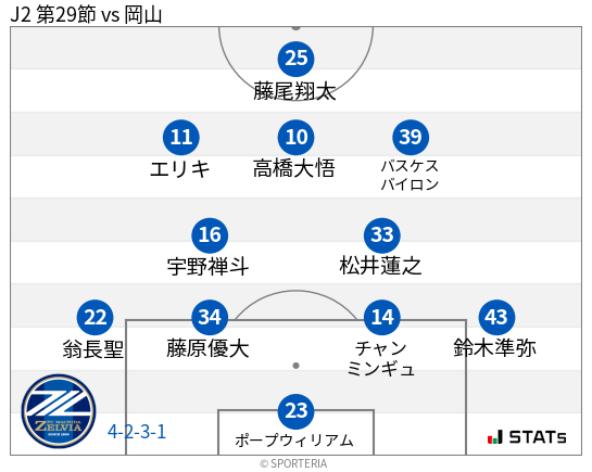 フォーメーション図