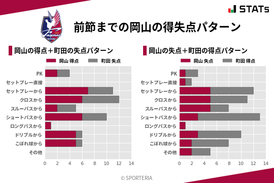 得失点パターン