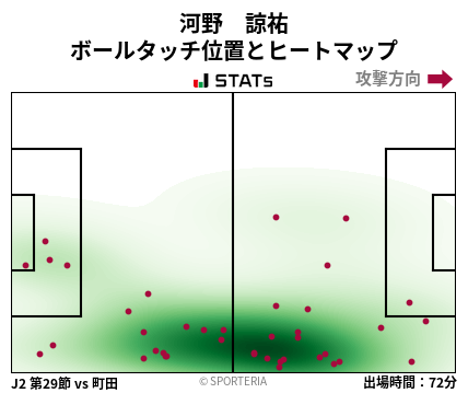 ヒートマップ - 河野　諒祐