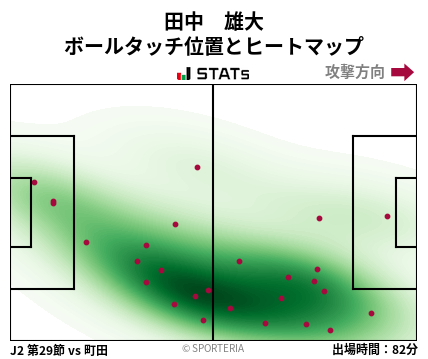 ヒートマップ - 田中　雄大