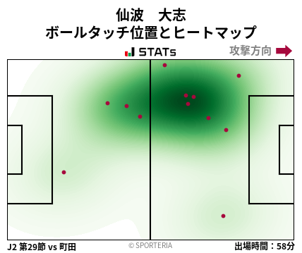 ヒートマップ - 仙波　大志