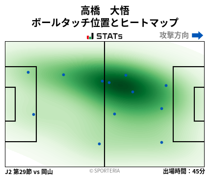 ヒートマップ - 高橋　大悟