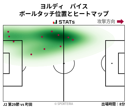 ヒートマップ - ヨルディ　バイス