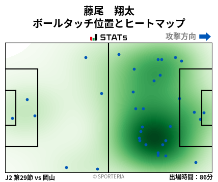 ヒートマップ - 藤尾　翔太