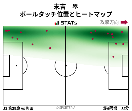 ヒートマップ - 末吉　塁
