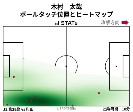 ヒートマップ - 木村　太哉
