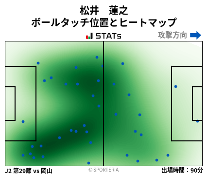 ヒートマップ - 松井　蓮之