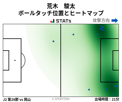 ヒートマップ - 荒木　駿太