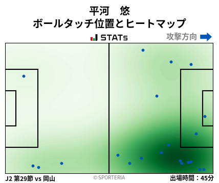 ヒートマップ - 平河　悠