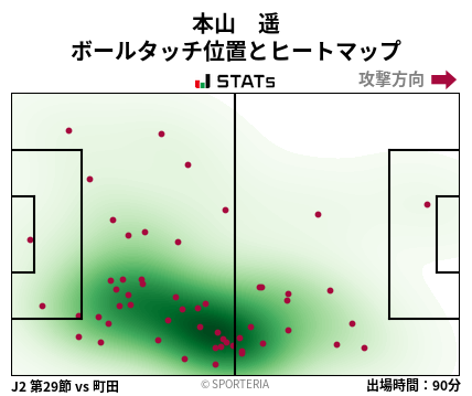 ヒートマップ - 本山　遥
