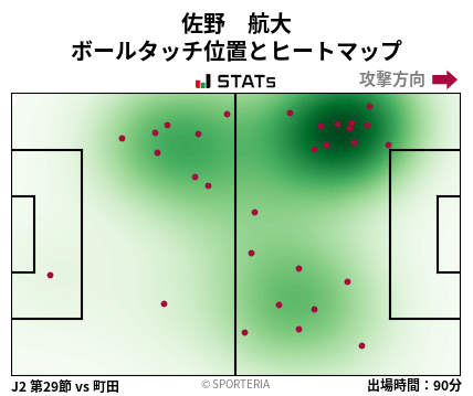 ヒートマップ - 佐野　航大