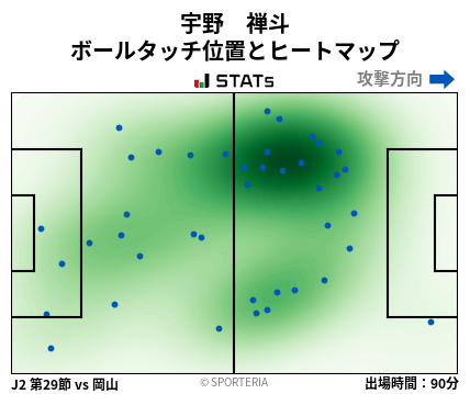 ヒートマップ - 宇野　禅斗