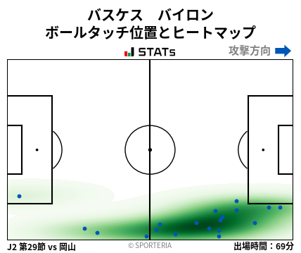 ヒートマップ - バスケス　バイロン