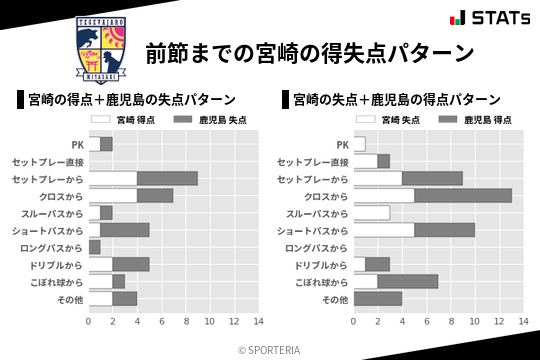 得失点パターン