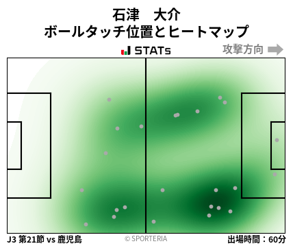 ヒートマップ - 石津　大介