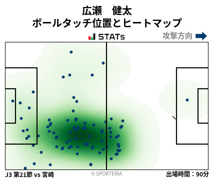 ヒートマップ - 広瀬　健太