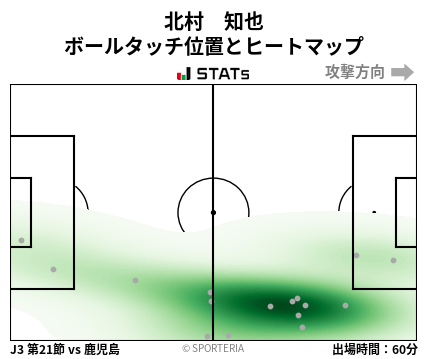 ヒートマップ - 北村　知也