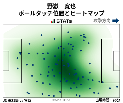 ヒートマップ - 野嶽　寛也