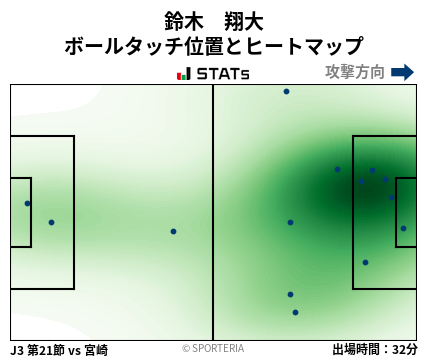 ヒートマップ - 鈴木　翔大
