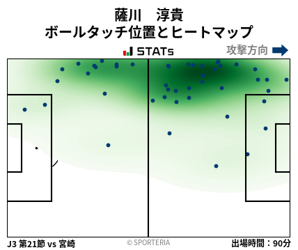 ヒートマップ - 薩川　淳貴