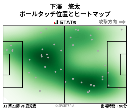 ヒートマップ - 下澤　悠太