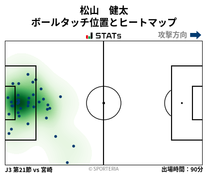 ヒートマップ - 松山　健太