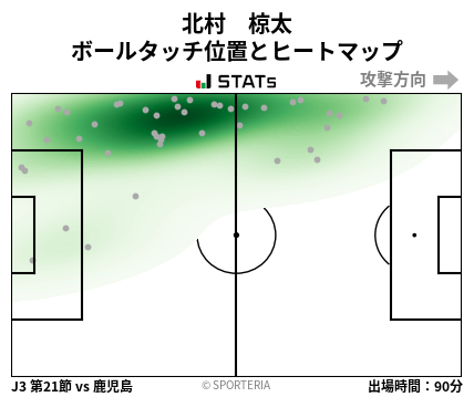 ヒートマップ - 北村　椋太