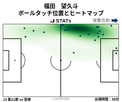 ヒートマップ - 福田　望久斗