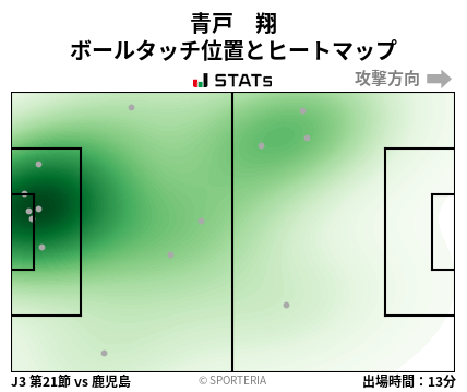ヒートマップ - 青戸　翔