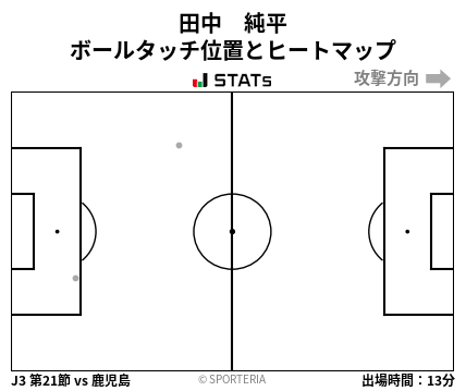 ヒートマップ - 田中　純平